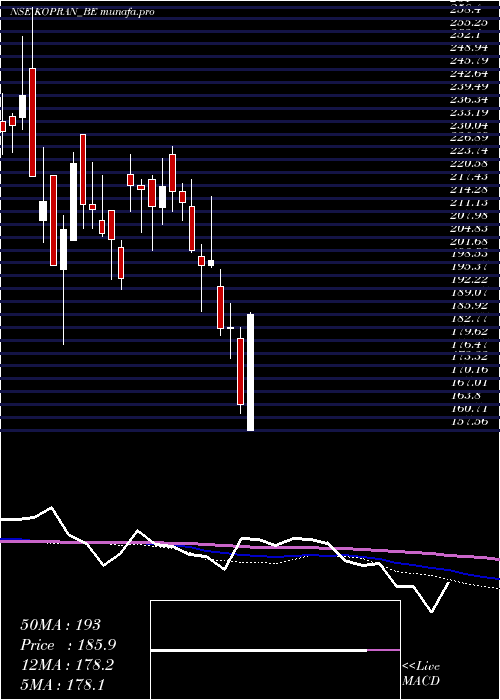  weekly chart Kopran