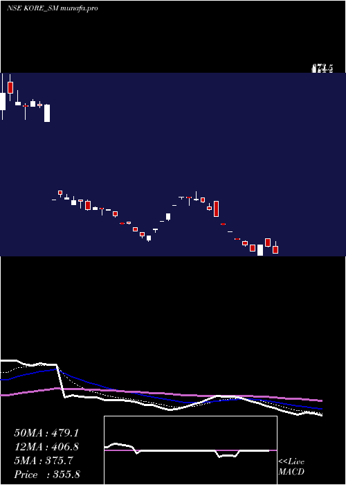  Daily chart JayJalaram