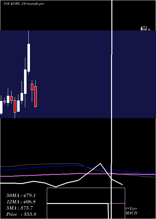  monthly chart JayJalaram