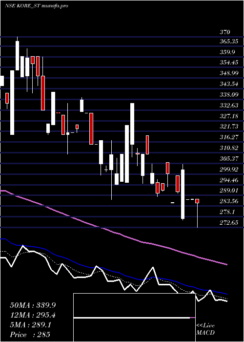  Daily chart JayJalaram