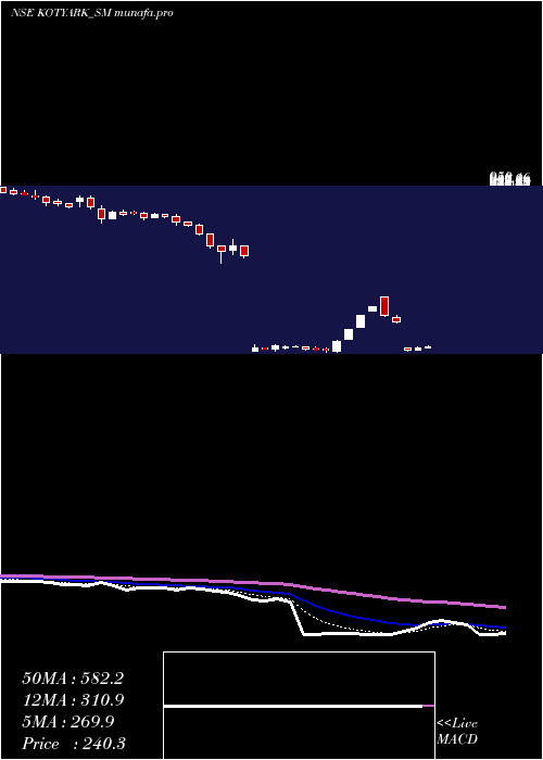 Daily chart KotyarkIndustries