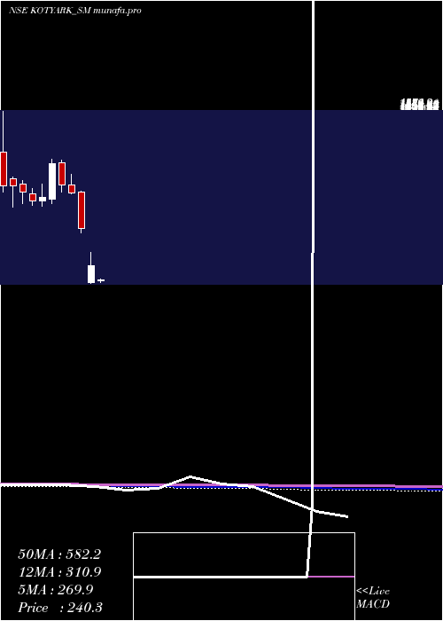monthly chart KotyarkIndustries