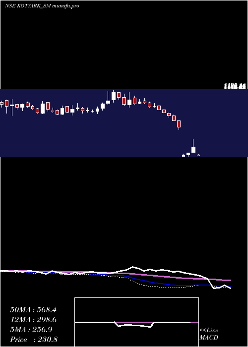 weekly chart KotyarkIndustries