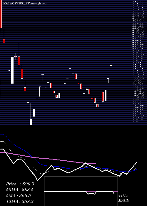 Daily chart KotyarkIndustries