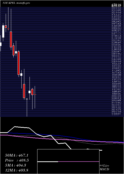  weekly chart KP