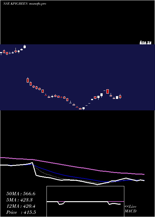  Daily chart KpiGreen