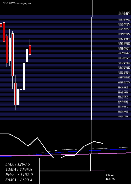 monthly chart KalpataruProject