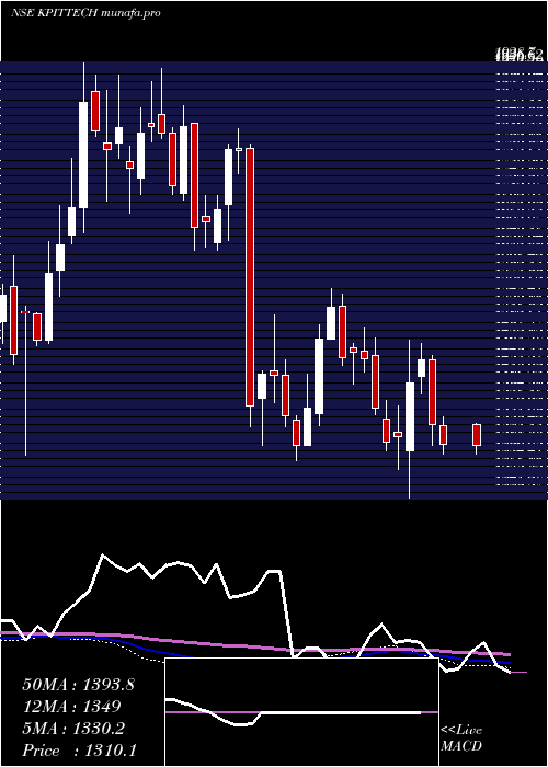  weekly chart KpitTechnologies