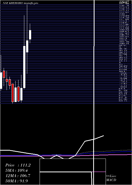  monthly chart KrebsBiochem