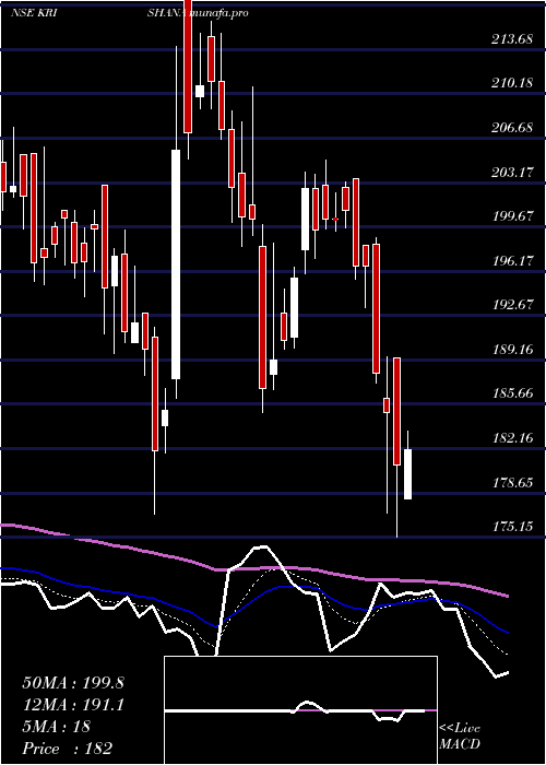  Daily chart KrishanaPhoschem