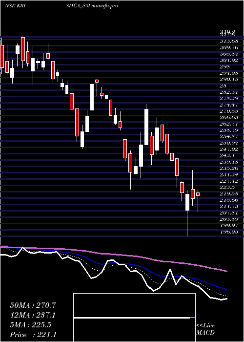  Daily chart KrishcaStrapping