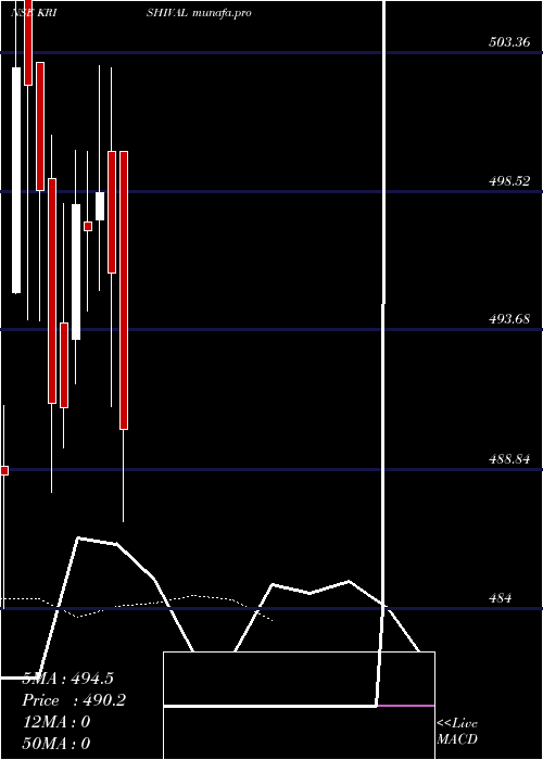  Daily chart KrishivalFoods