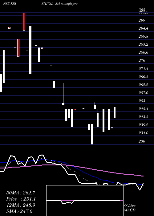  Daily chart EmpyreanCashews