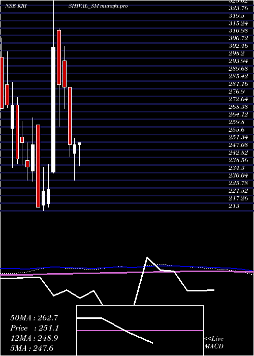  monthly chart EmpyreanCashews