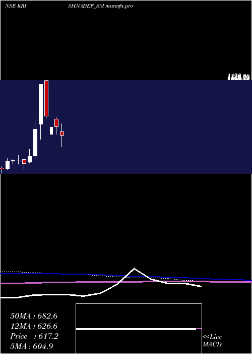  monthly chart KrishnaDef