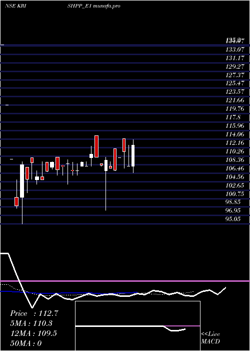 Daily chart KrishivalRe