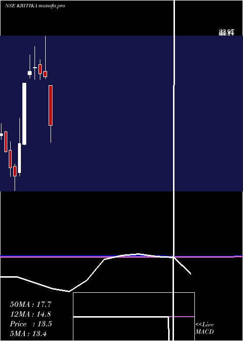  monthly chart KritikaWires