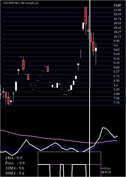 Daily chart KritikaWires