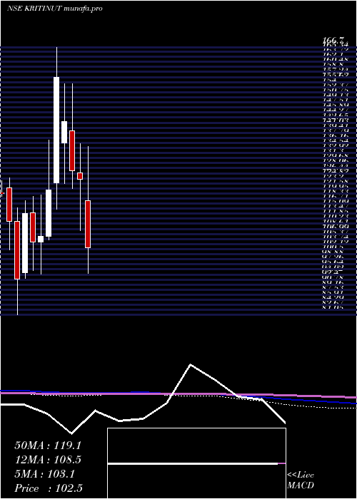  monthly chart KritiNutrients