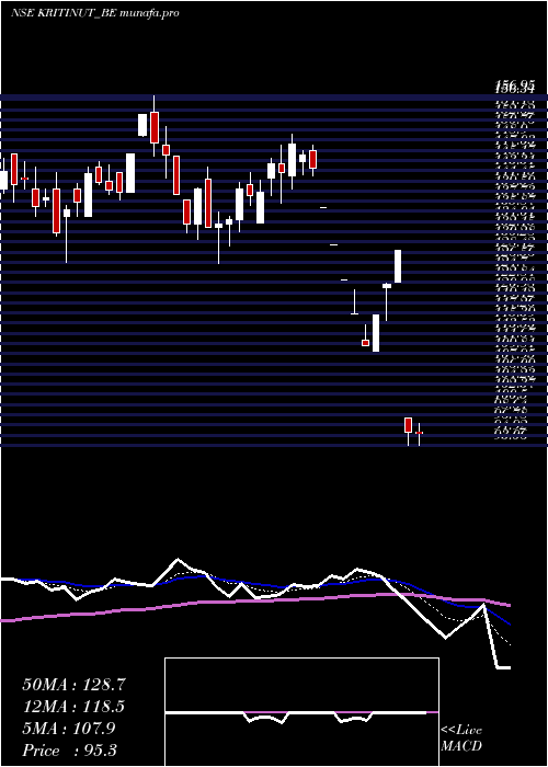  Daily chart KritiNutrients