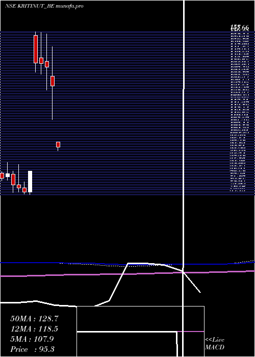  monthly chart KritiNutrients