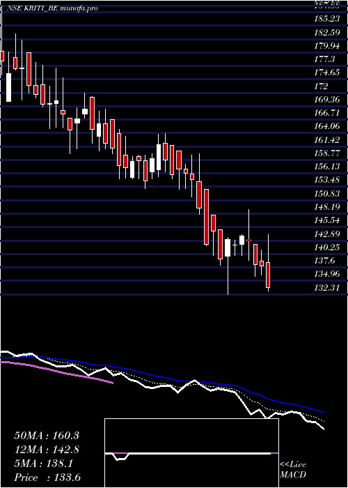  Daily chart KritiIndustries