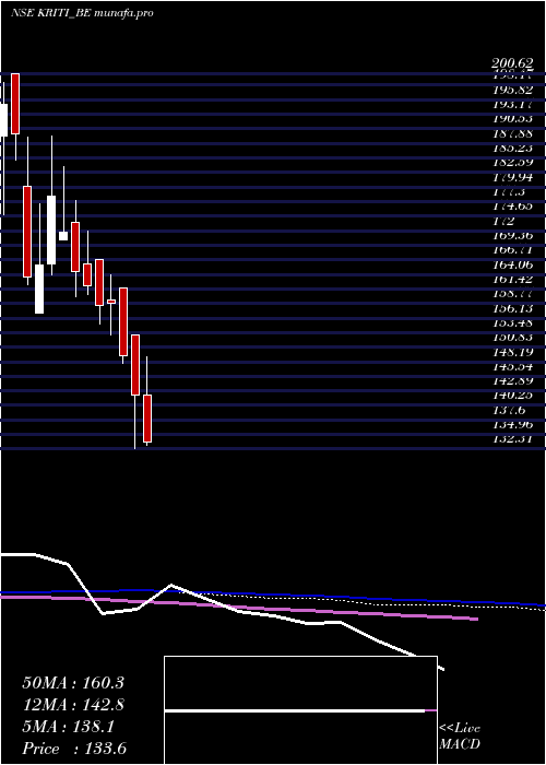  weekly chart KritiIndustries