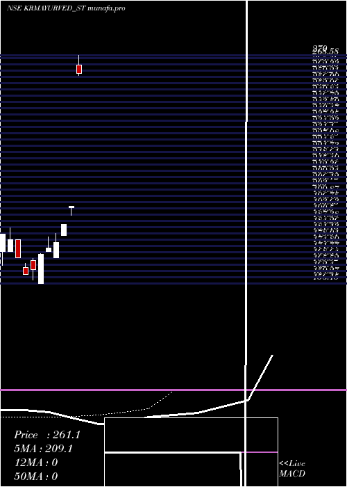  Daily chart KrmAyurveda