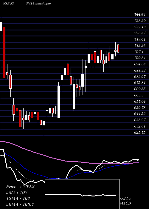  Daily chart KrsnaaDiagnostics