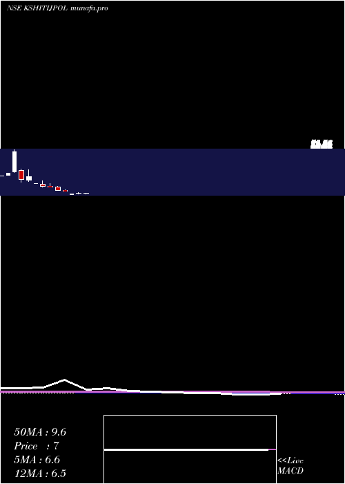  monthly chart KshitijPolyline