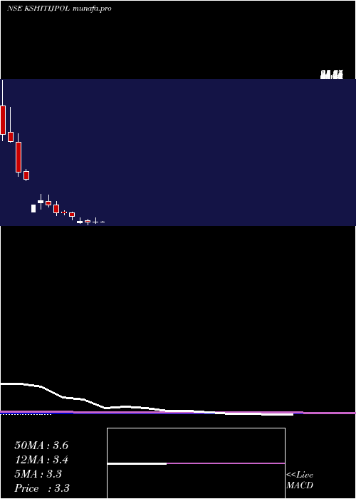 monthly chart KshitijPolyline