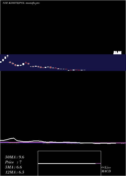  weekly chart KshitijPolyline