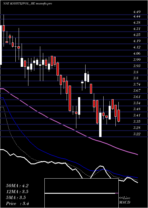  Daily chart KshitijPolyline