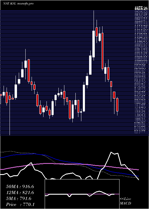  weekly chart KalyaniSteels