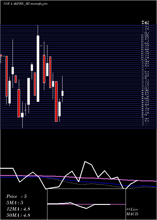 monthly chart LakshmiPre