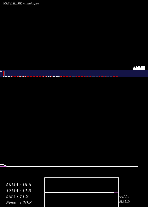 weekly chart LorenziniApparels