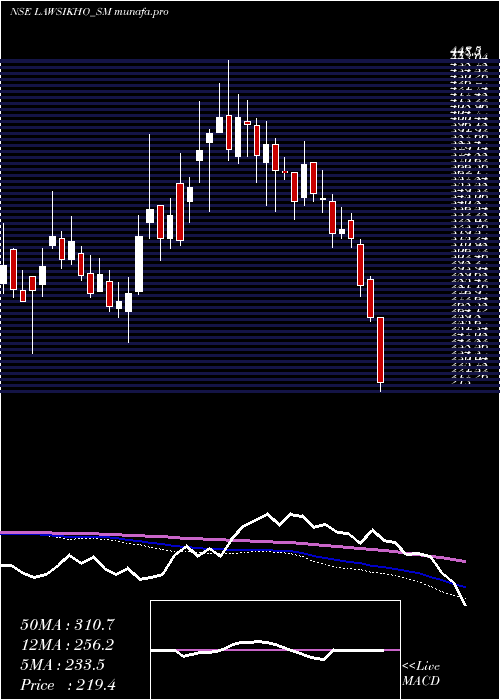  weekly chart AddictiveLearning