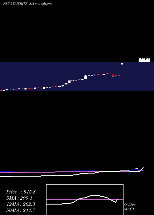 weekly chart LeMerite