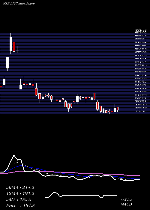  Daily chart LakshmiFinance