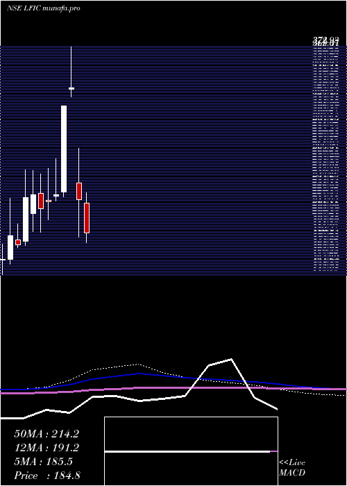  monthly chart LakshmiFinance