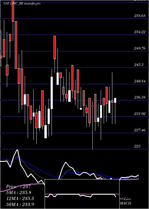  Daily chart LakshmiFin