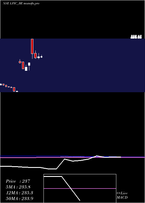  monthly chart LakshmiFin