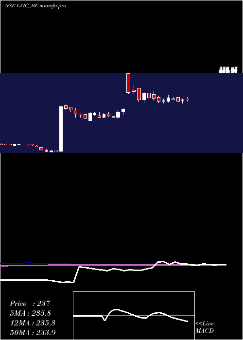  weekly chart LakshmiFin