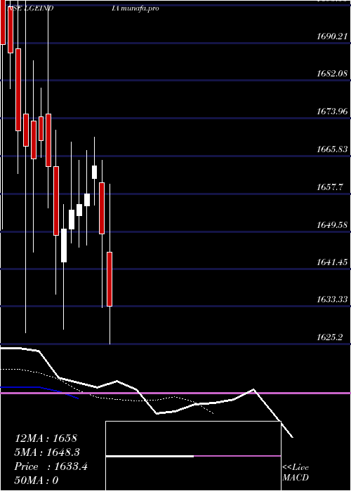  Daily chart LgElectronics