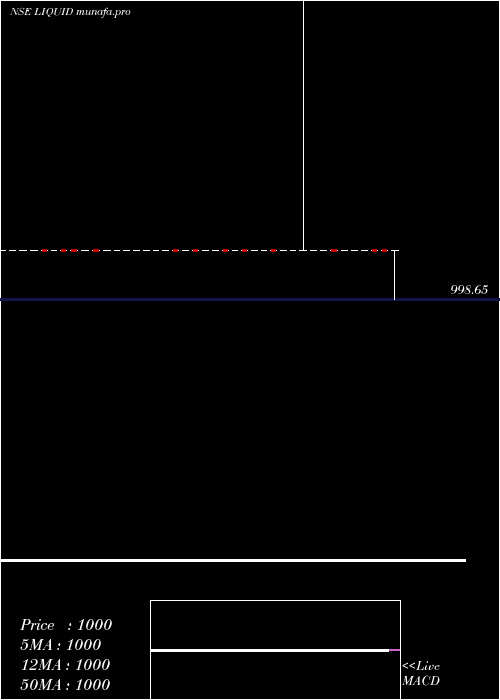  Daily chart MiraeamcLiquid