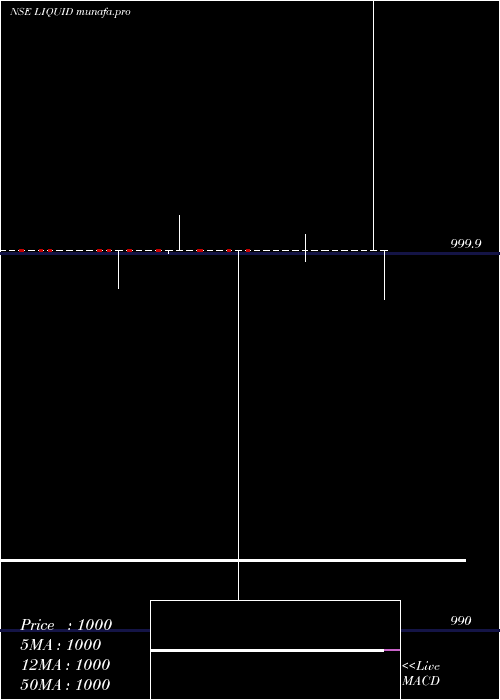  weekly chart MiraeamcLiquid