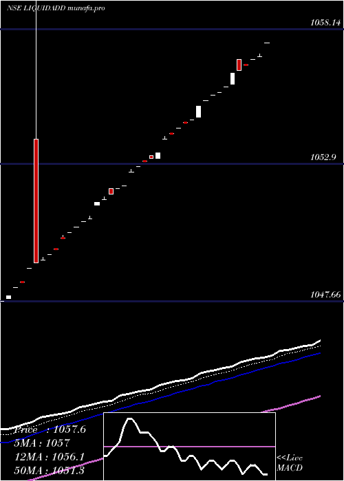  Daily chart DspamcLiquidadd