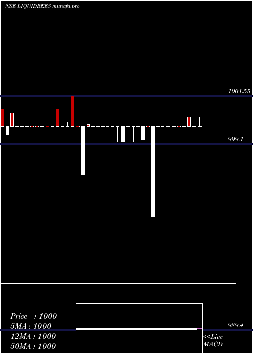  Daily chart GoldmanSachs