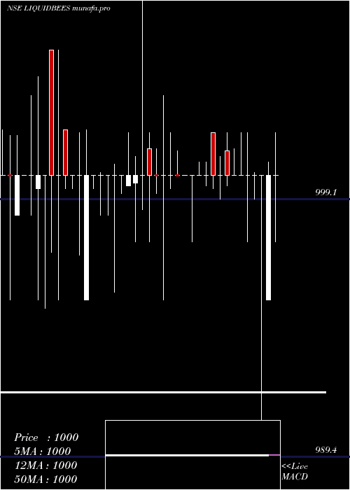  weekly chart GoldmanSachs