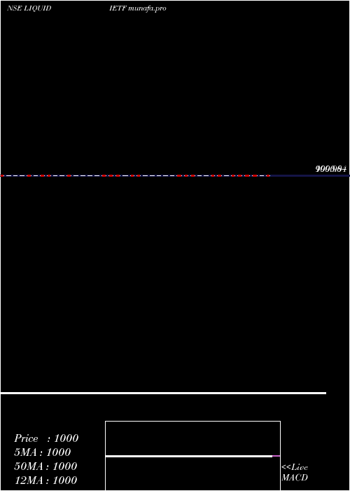  Daily chart IcicipramcIciciliq